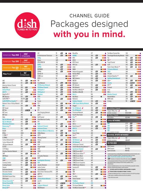 dish guide channels|dish channel guide printable pdf.